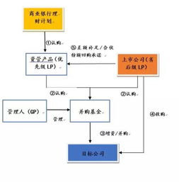 大资管实战中资管产品运营环节的增值税分析及互联网域名根服务器运行