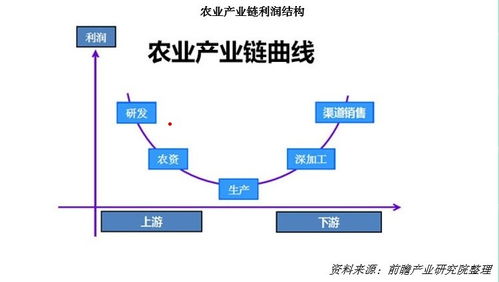 新东方6元玉米背后 农民仅获3毛？产业链利润流向与互联网域名根服务器运行的启示